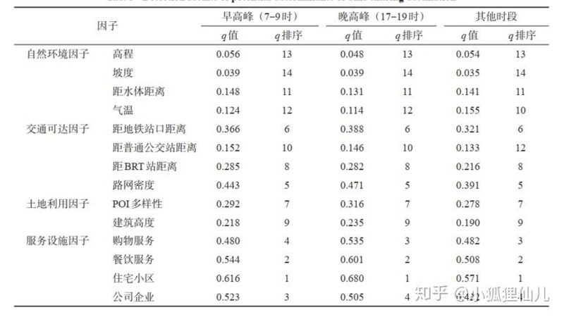 输送线调速器怎么接线：关键步骤与注意事项
