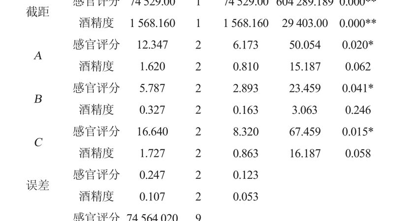 重型货架拆装，这些工具清单不可少**
